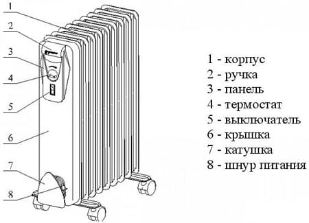 Ремонт обогревателей в Москве с выездом, стоимость ремонта обогревателей на YouDo